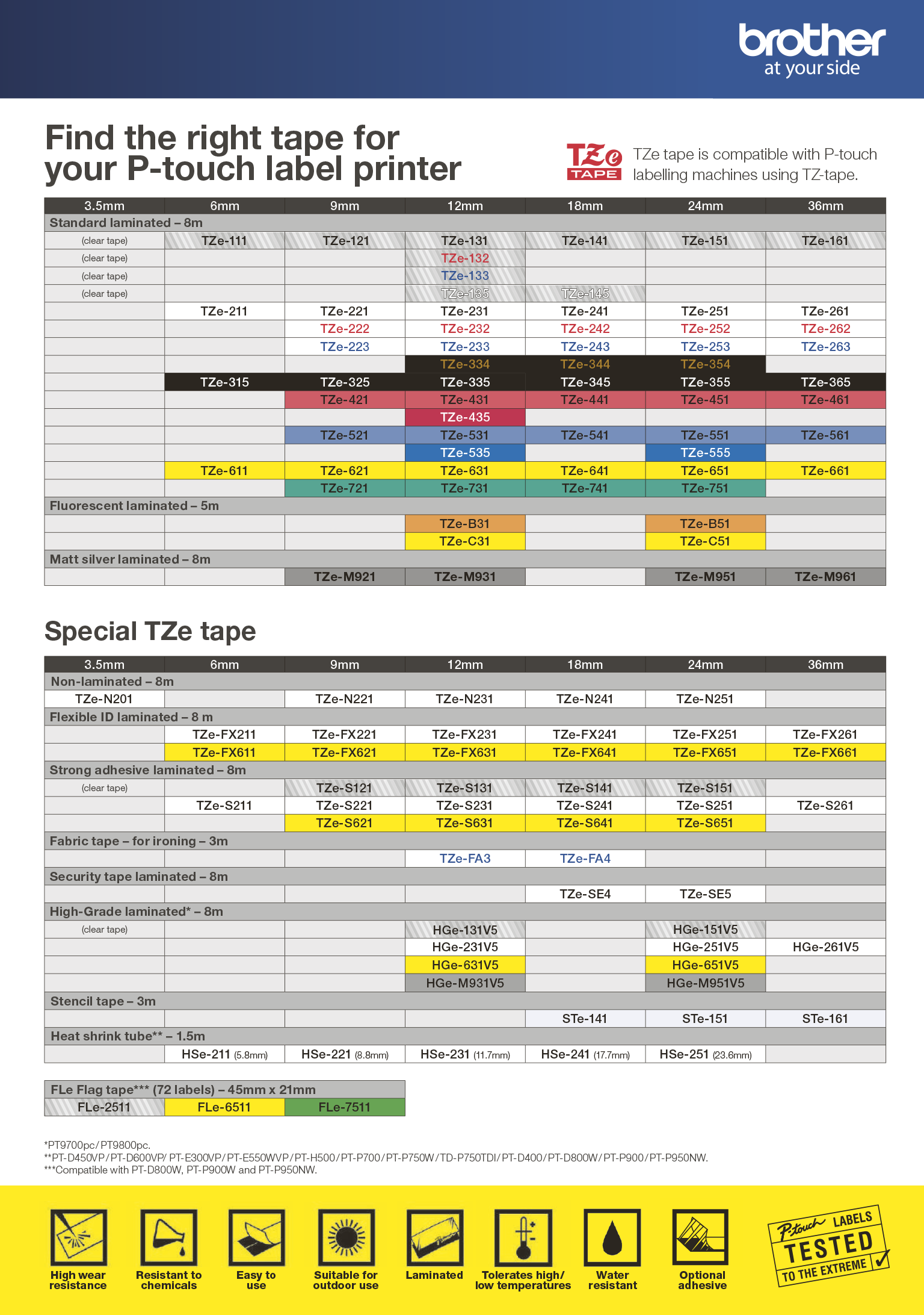 forbrugsstoffer og tilbeh 248 r brother tze tape comparison chart